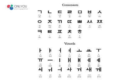 4 Misconceptions About Learning the Korean Language